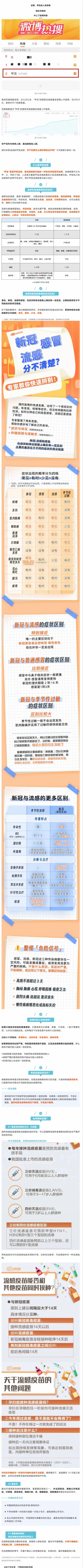 当前甲流高发，孕产妇成高危人群！如何做好防护？可以打疫苗吗？.jpg