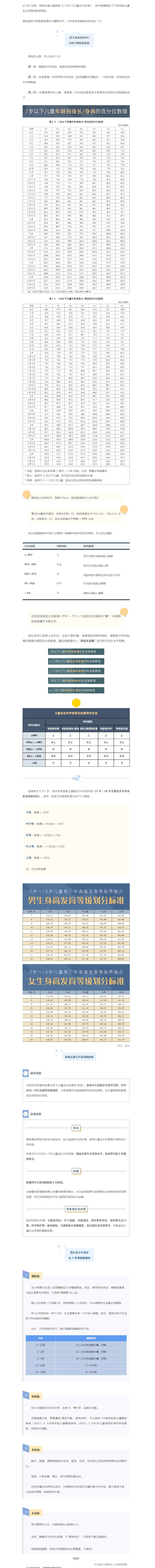 最新版儿童生长标准3月1日正式发布，快看看你家孩子达标了吗？.png