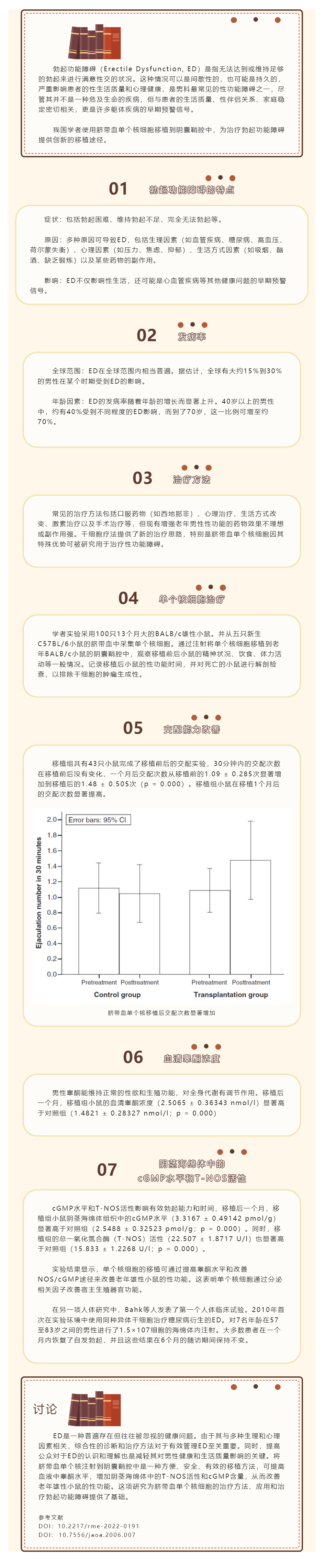 老年不减当年勇：脐带血细胞如何唤醒性生活.png